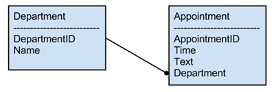 report database structure