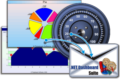 .net dashboard, gauges .net, digital dashboard, KPI dashboard, net widgets, net gauge control, dashboard control, User Interface