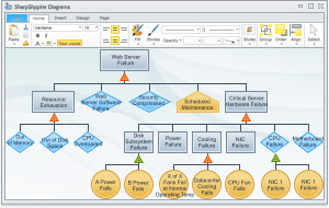 SharpShooter Diagrams