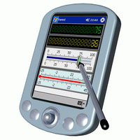 Instrumentation Widgets for PDA software